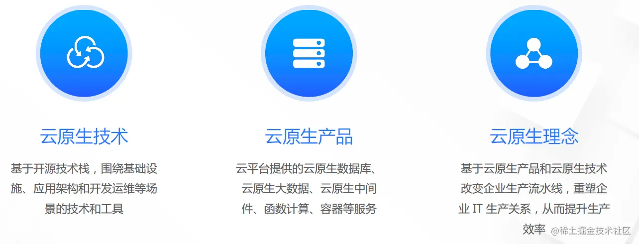 如何利用云原生技术构建现代化应用