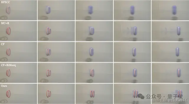 AI模拟器拿下物理仿真新SOTA！｜SIGGRAPH Asia 2023最佳论文