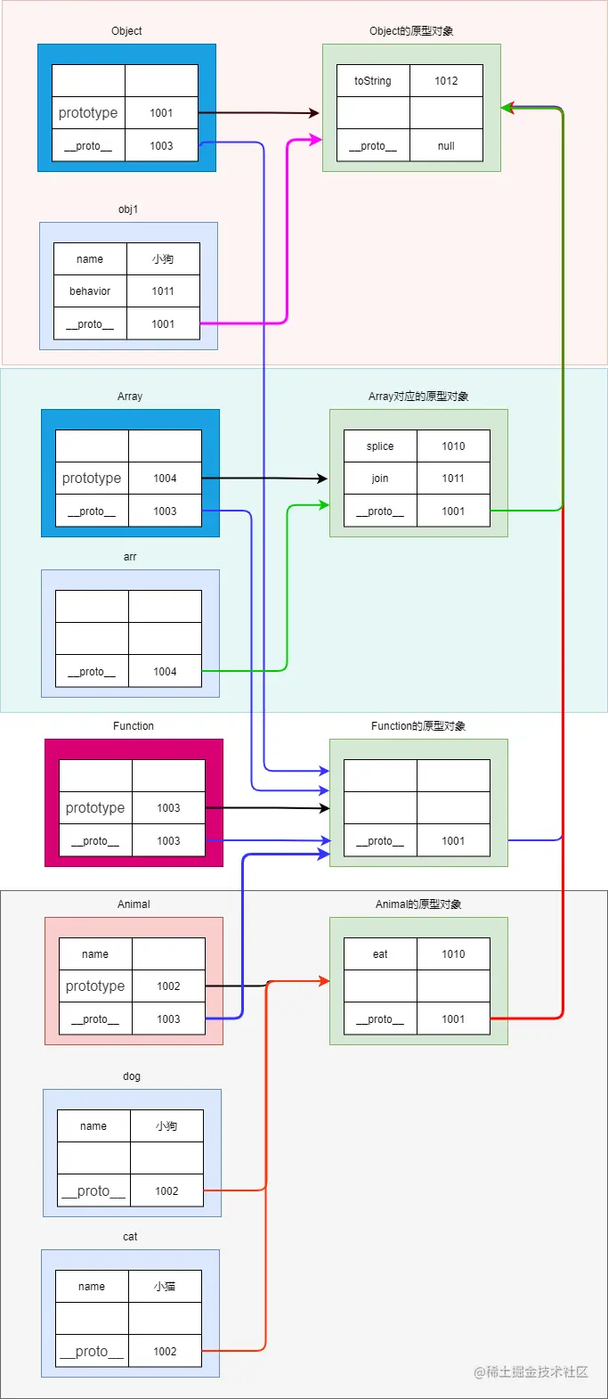 9，完整原型链.drawio.png