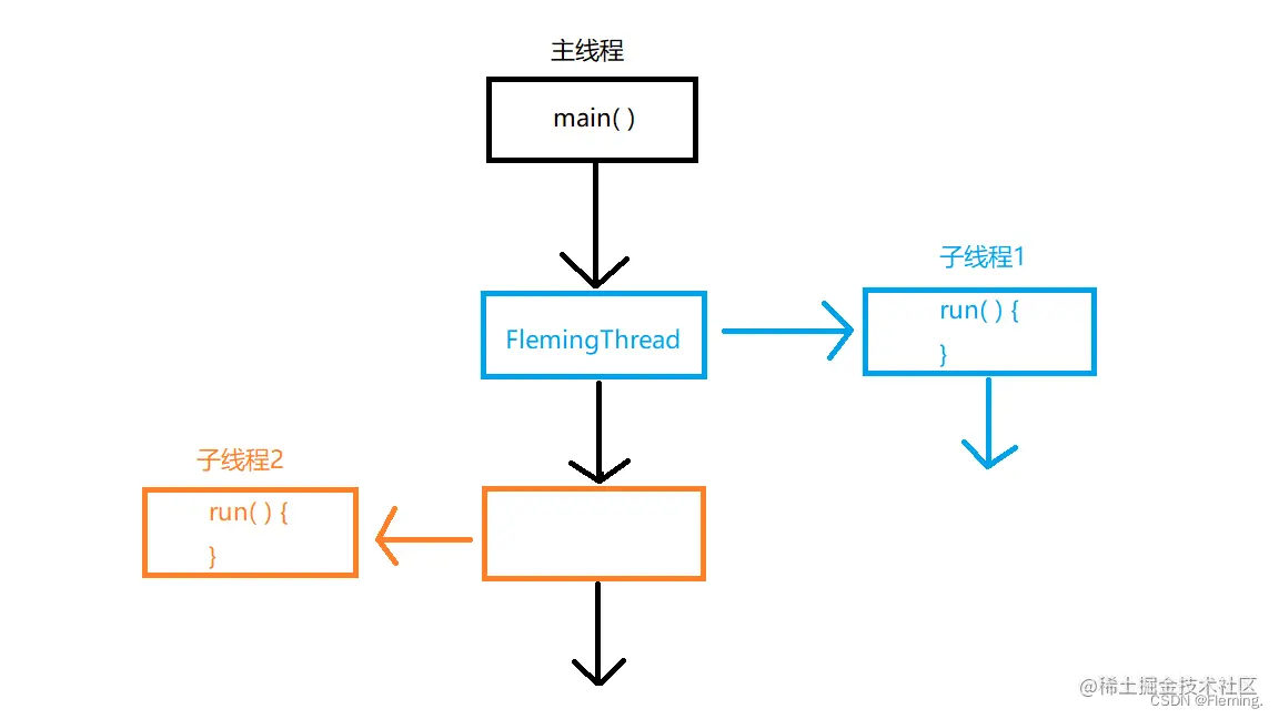 请添加图片描述