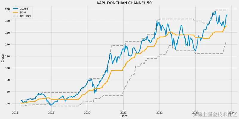 苹果公司唐氏通道图