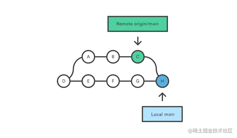 02 bubble diagram-02.png