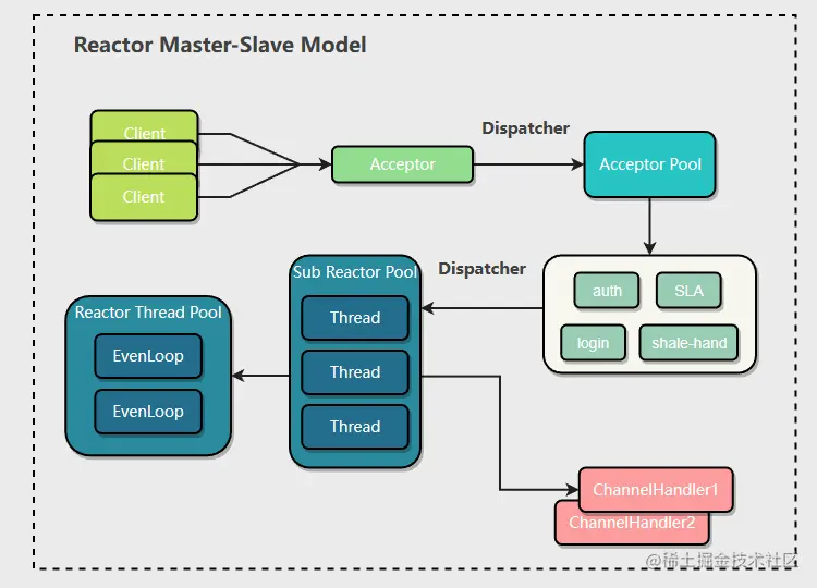 image-20230404164039115