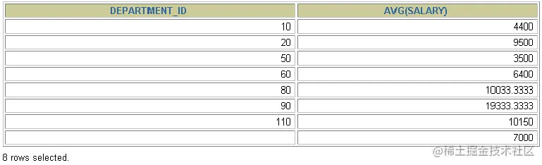 MySQL__数据处理之查询