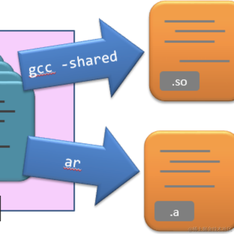 敩科炼技堂于2022-11-01 13:07发布的图片