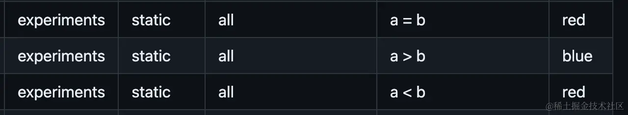 first-3-items.png