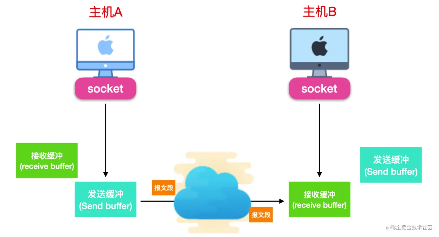 image-20220308093539652