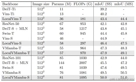 表3 语义分割结果