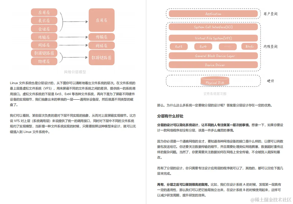怒冲GitHub榜首！京东T8幕后打造高并发面试手册，狂虐阿里面试官