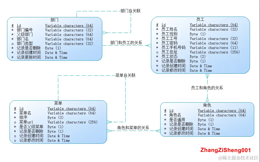 Mybatis_demo项目的数据库概念模型