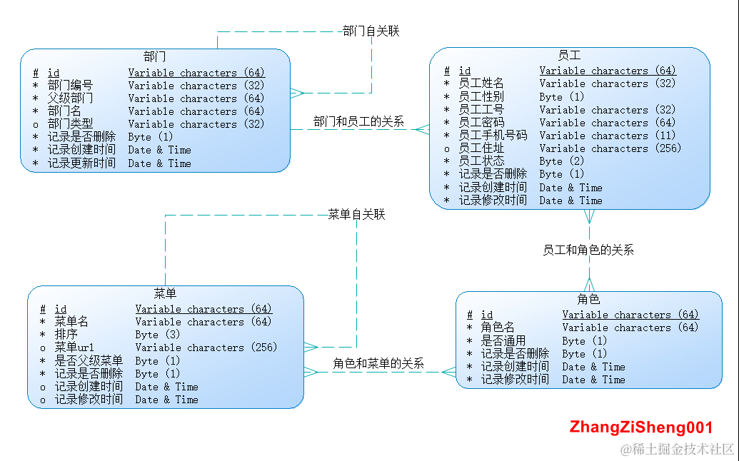 Mybatis_demo项目的数据库概念模型