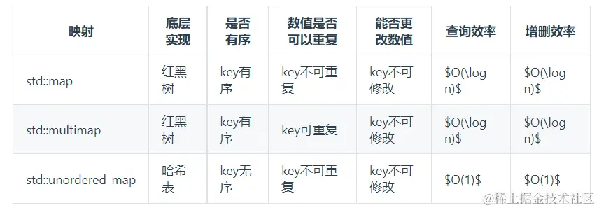 image-20220428142540767