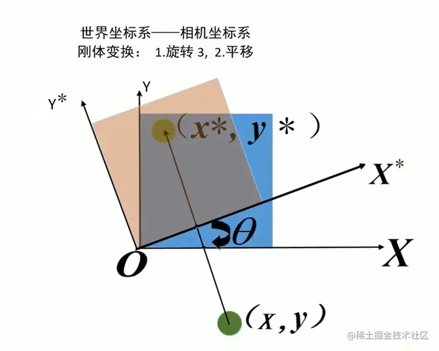 image-20230512105213682