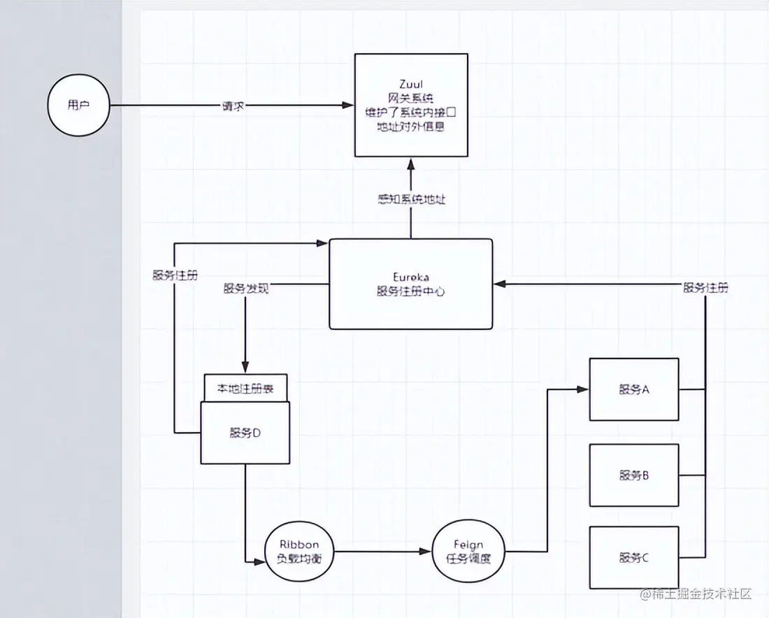 讲明白——K8S各核心架构组件