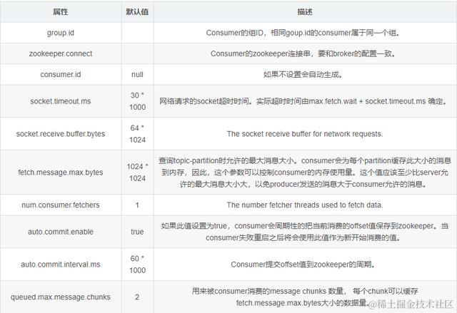 自从学习了专家整理的kafka 设计与原理详解之后，薪资翻了两番