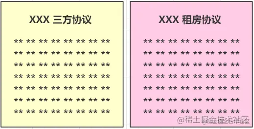 三方协议和租房协议