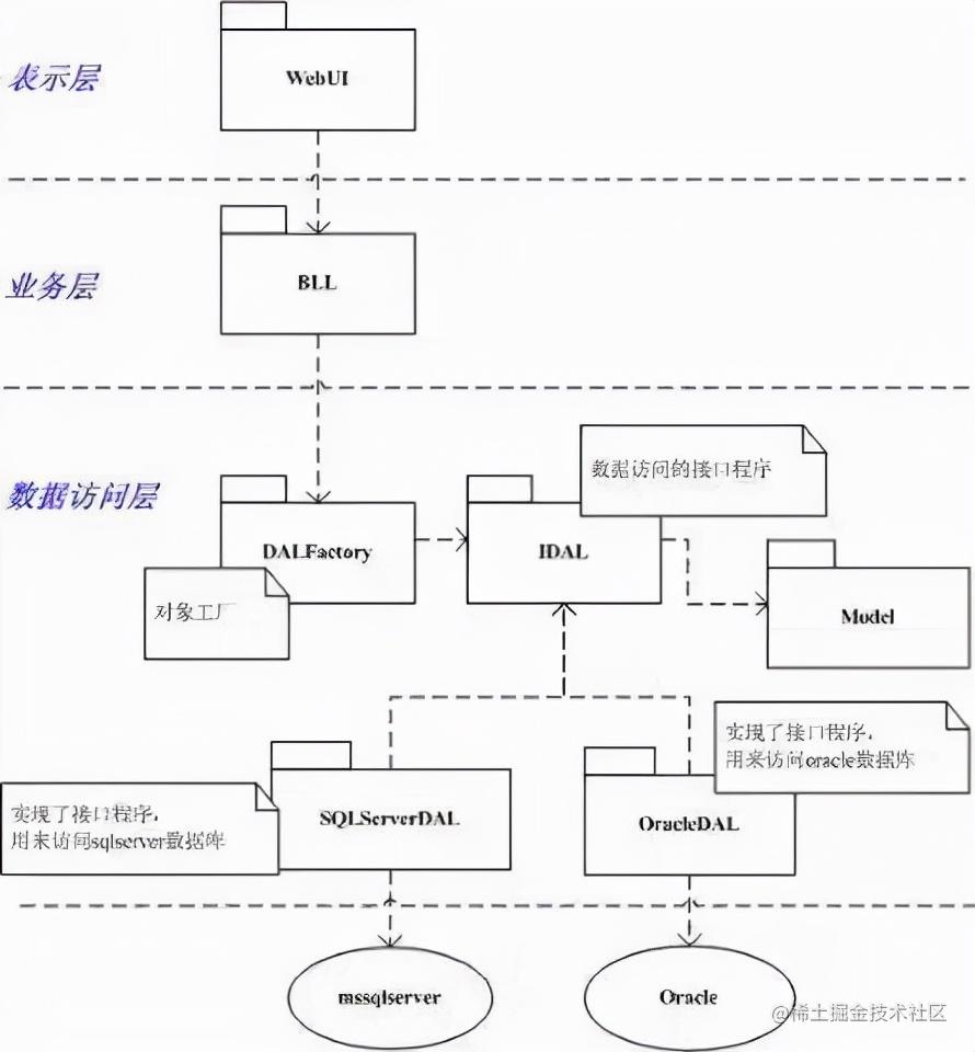 系统开发中的B/S架构 - 掘金