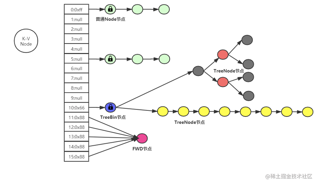 ConcurrentHashMap Analysis - Overview - Moment For Technology