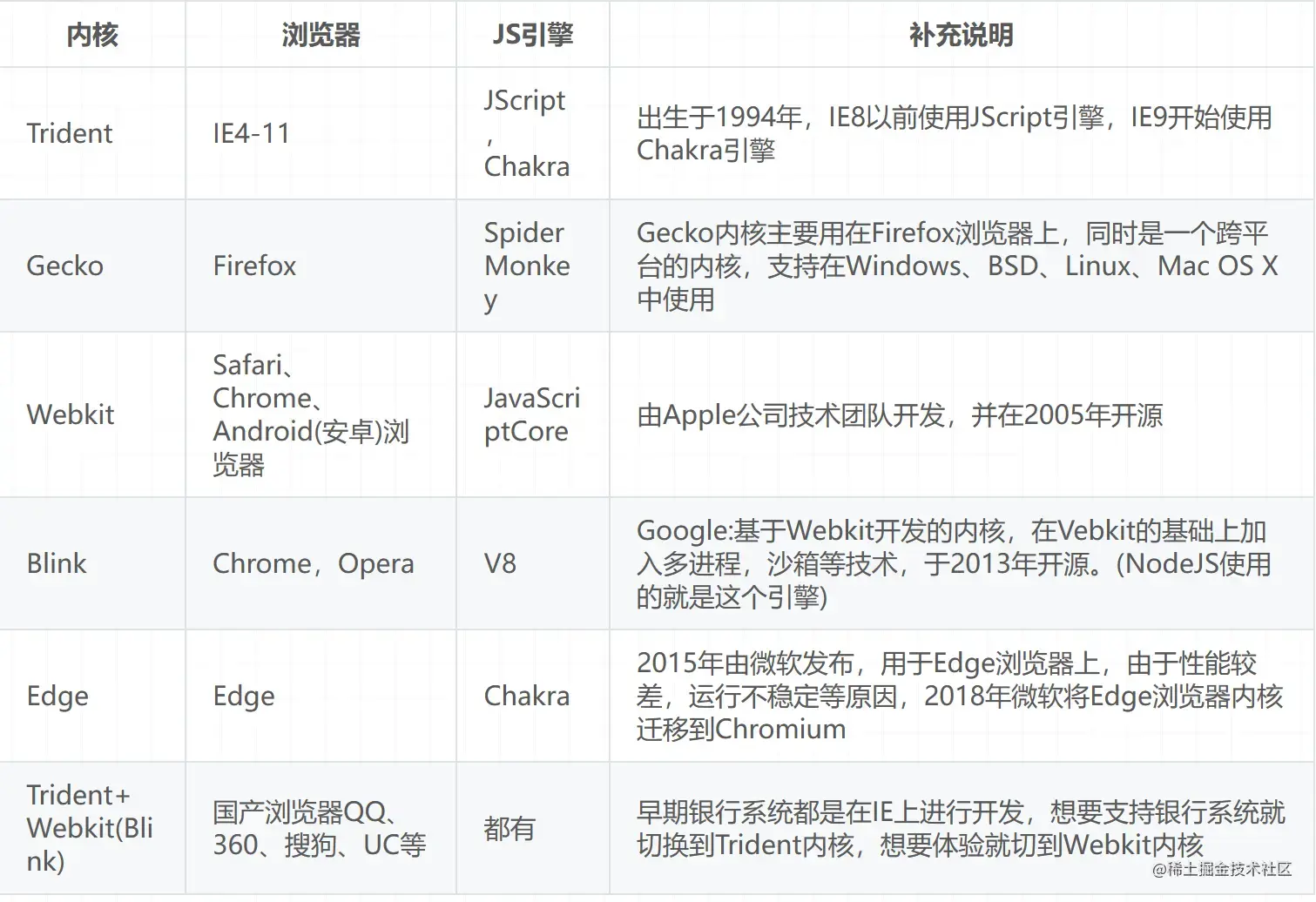 屏幕截图 2023-05-10 214538.png