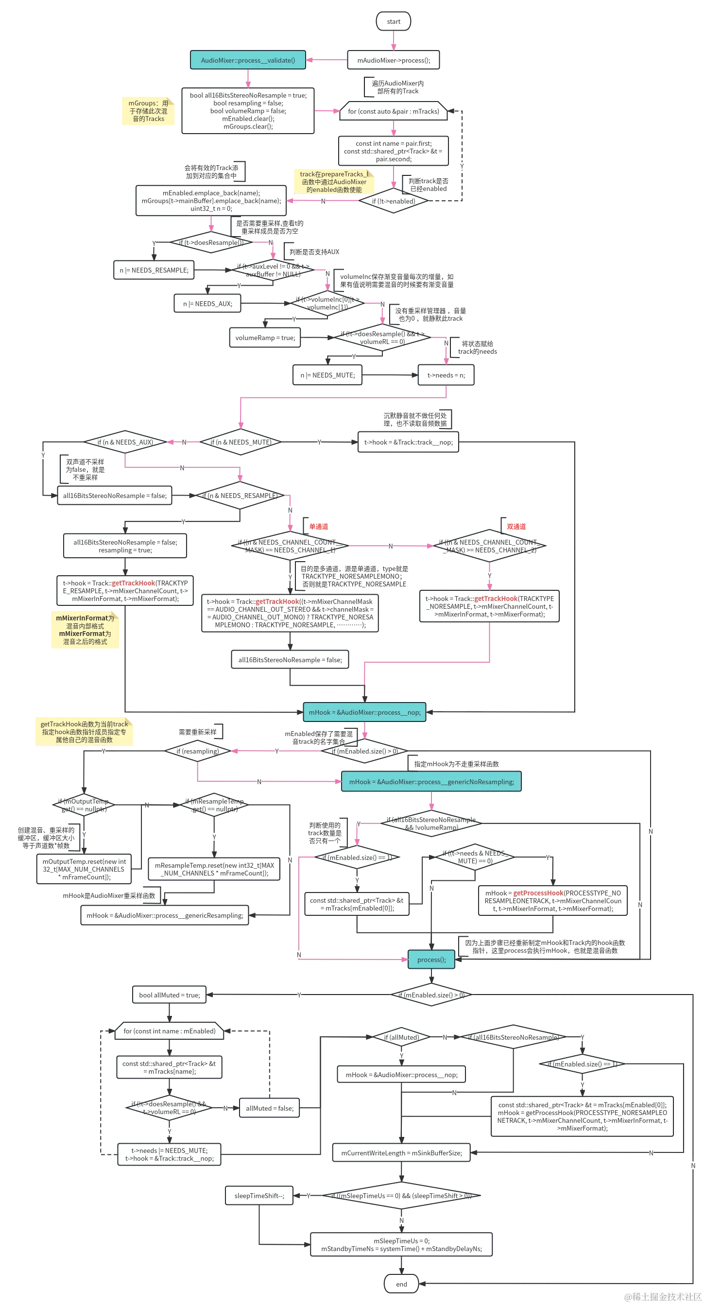 MixerThread threadLoop_mix.png