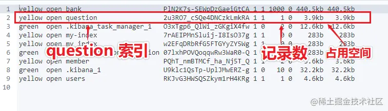 查看 ES 中所有的索引