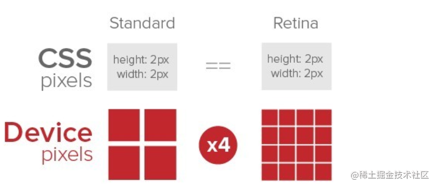 [Mobile] Viewport, pixel, adaptation, Flex layout, grid layout - Moment ...