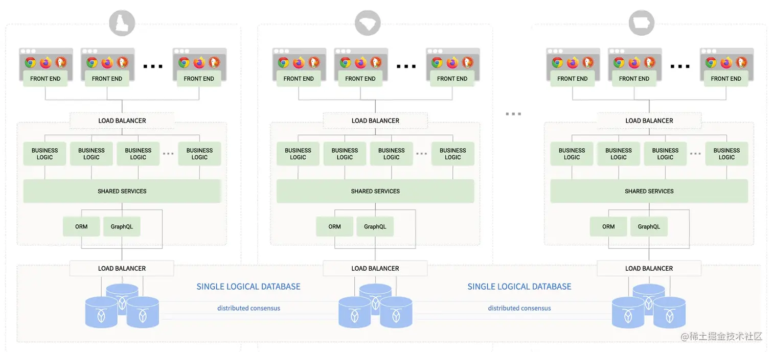 startup reference architecture - multiregion with cockroachdb