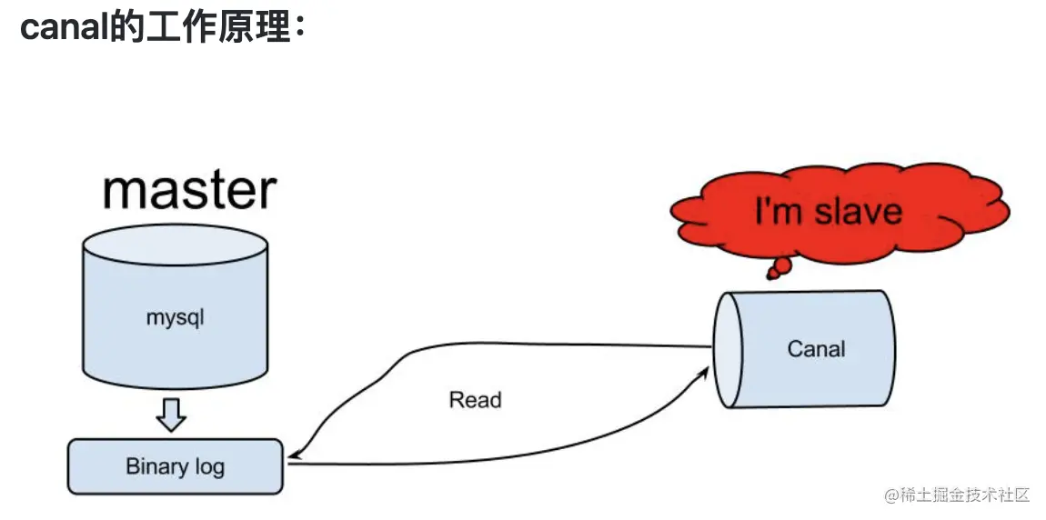 canal的工作原理