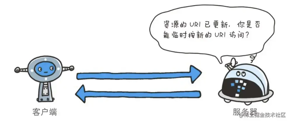 图片摘取自HTTP图解