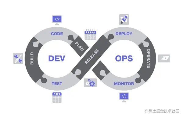 让企业内部开发游刃有余，平台工程到底是什么？
