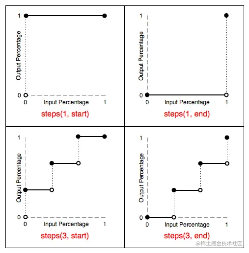steps-function.png