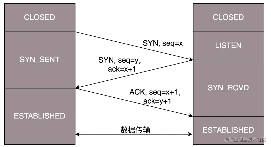 image-20230615182506107