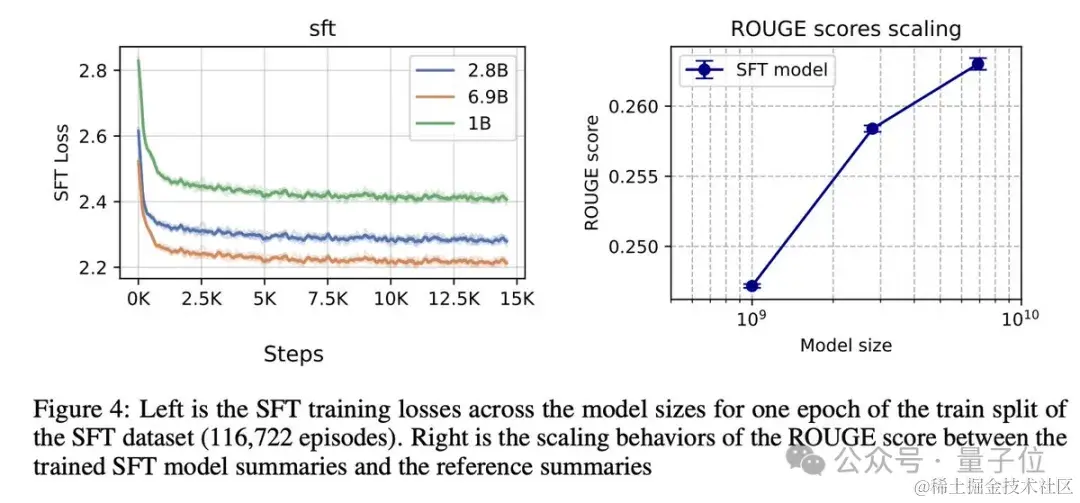 抱抱脸Open了OpenAI的秘密武器，网易参与复现
