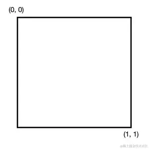 CAGradientLayer 坐标系统