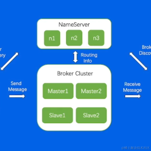 Running_Noob于2023-05-21 20:23发布的图片