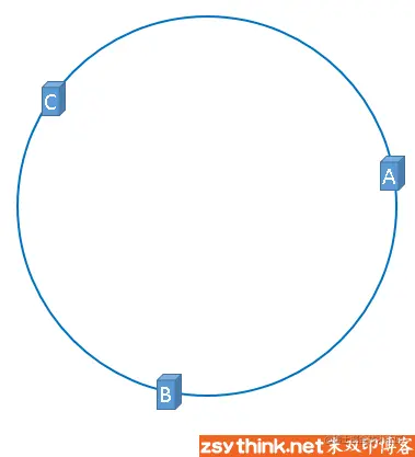 白话解析：一致性哈希算法 consistent hashing