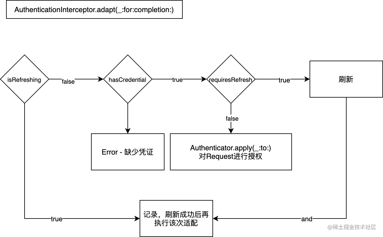 auth-adapter.png