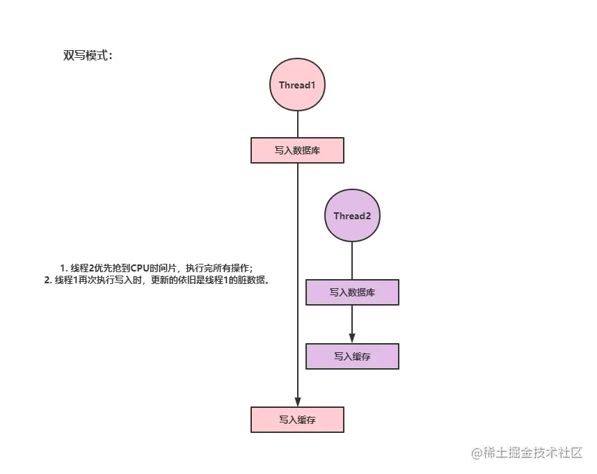 image-20220611182203107