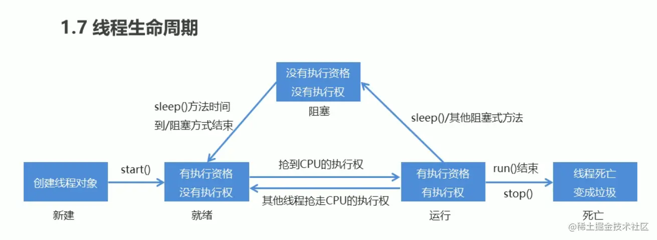 线程的生命周期.png