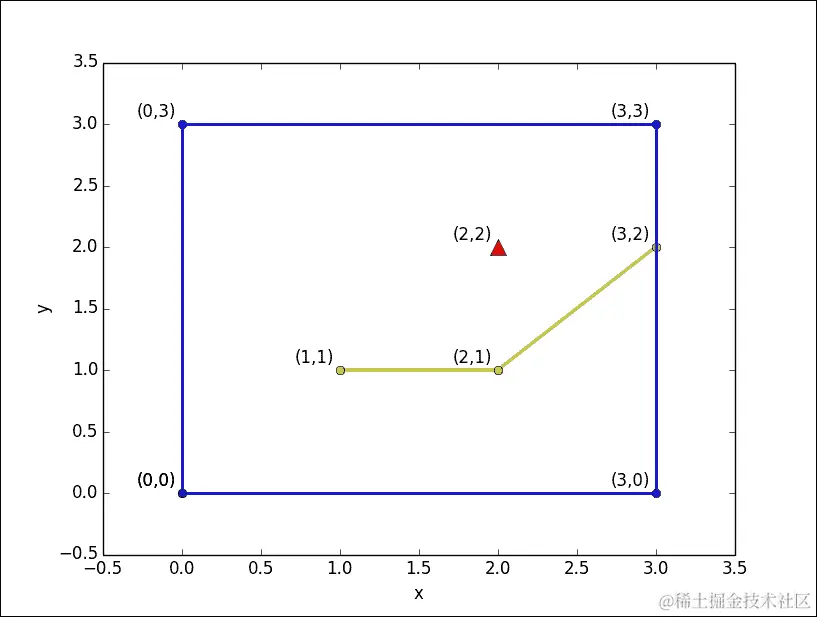 刷新一些坐标几何