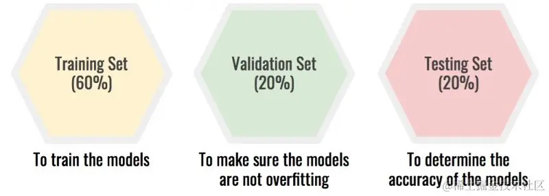 深度学习数据集最常见的6大问题（附解决方案）
