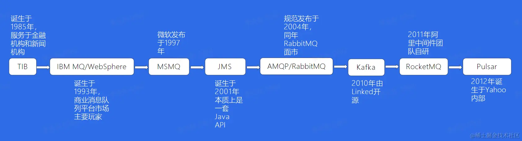 image-20230210163052005