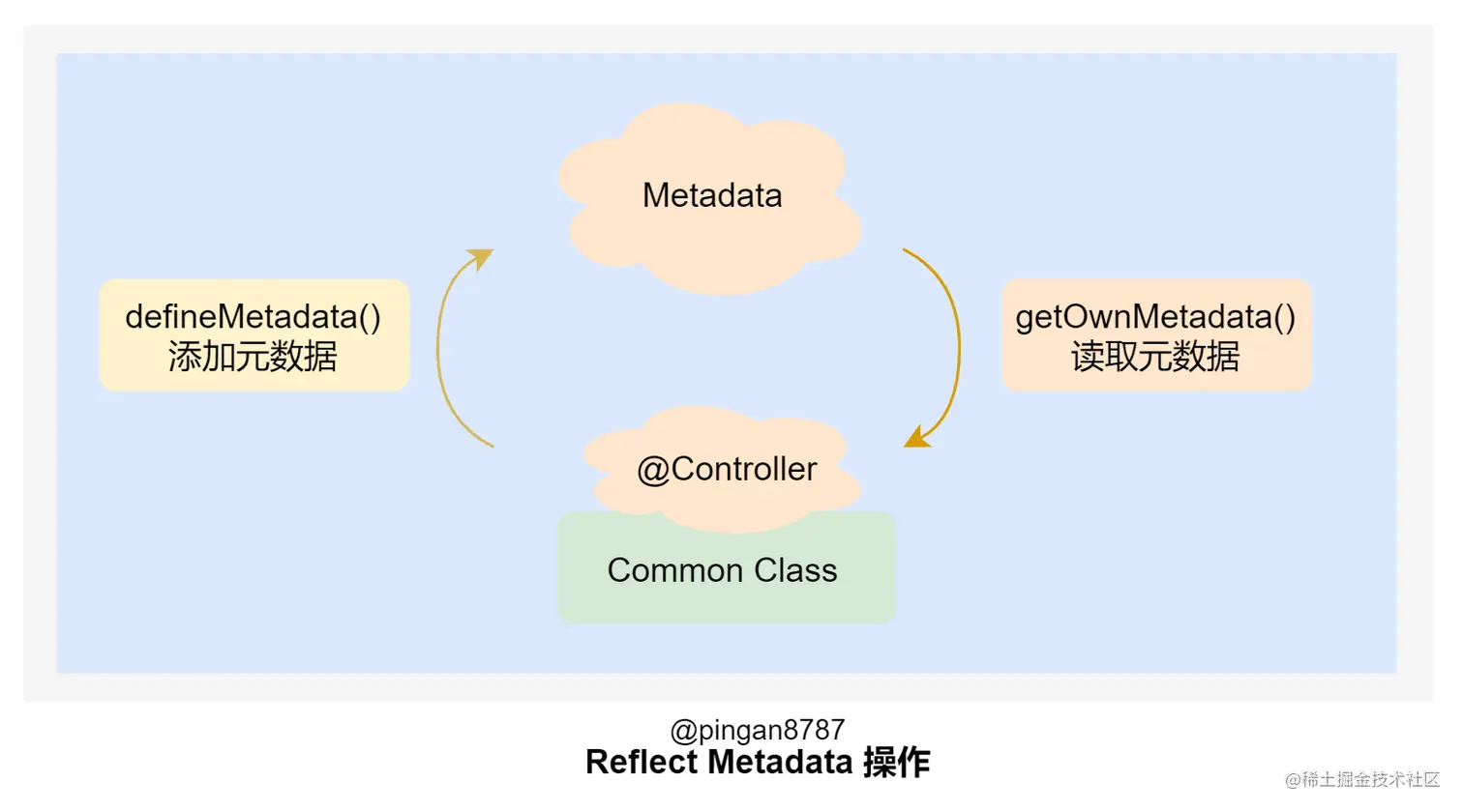 Reflect-Metadata-Use.png