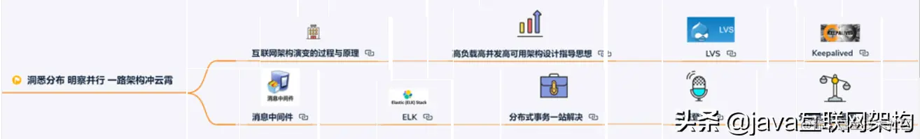 六年Java开发，分享年薪50W+架构师一路成长的辛酸