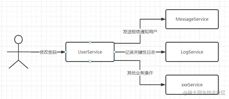 修改密码多个服务