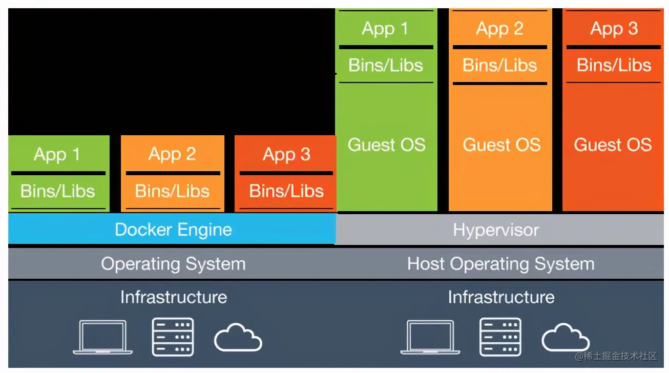 运维不是修电脑！月薪30K的高级运维告诉你，学会这些就能逆袭