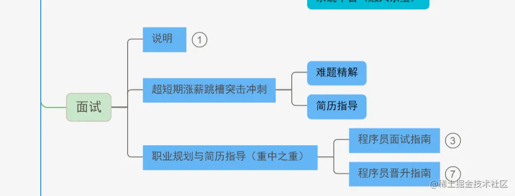 全新阿里2022小抄！包含Java面试题+知识点+开发指南+学习路线