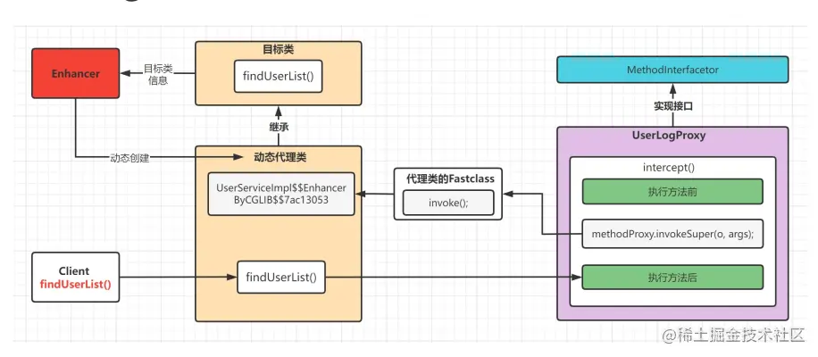 image-20230523151228651