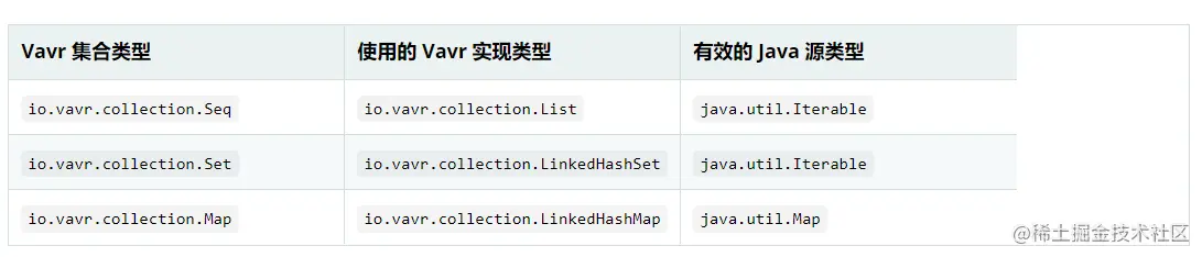 Spring认证：Spring Data Neo4j教程五