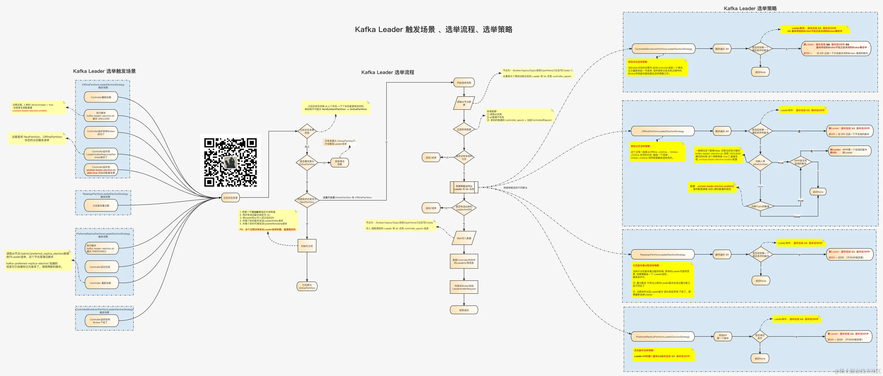 点击阅读原文查看高清大图